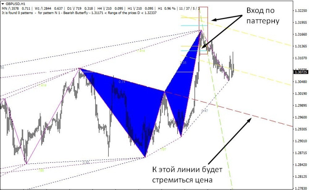 цена развернулась в красном прямоугольнике