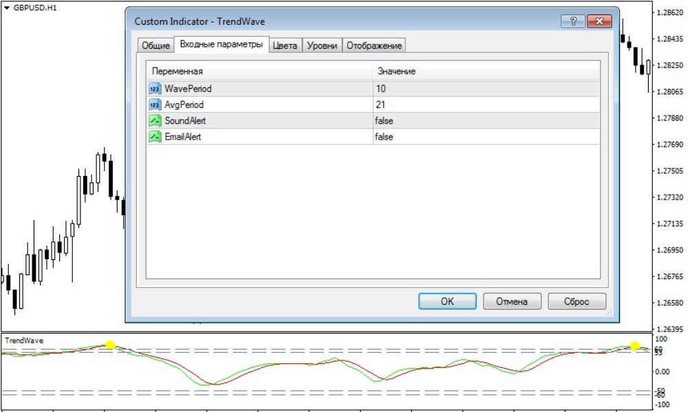 Окошко настроек индикатора Trendwave