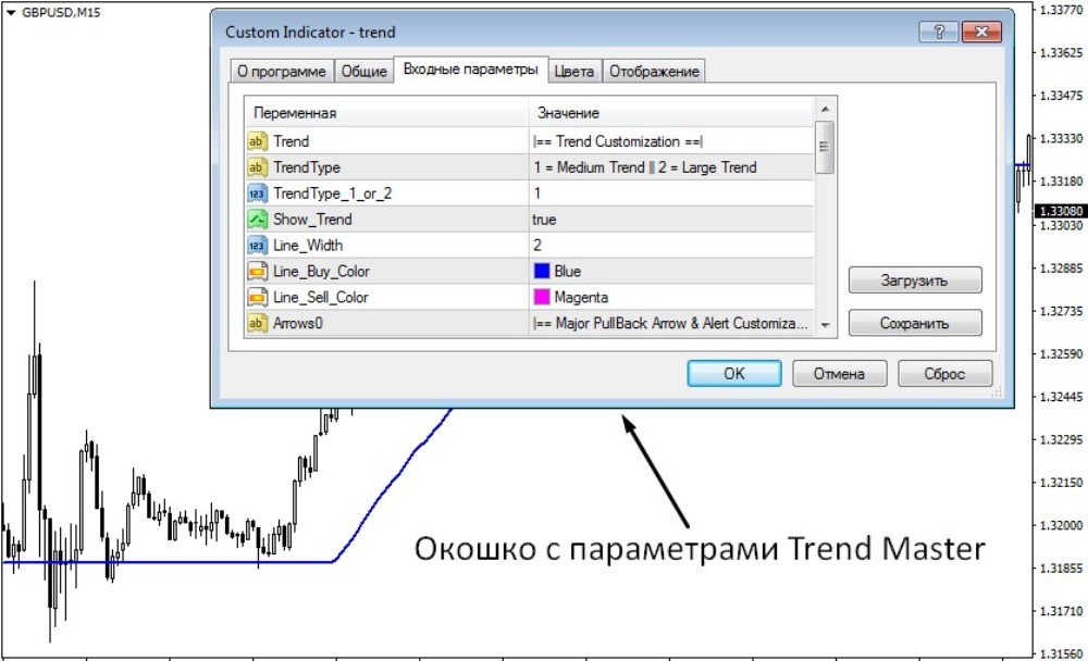 Окно параметров  Trend Master