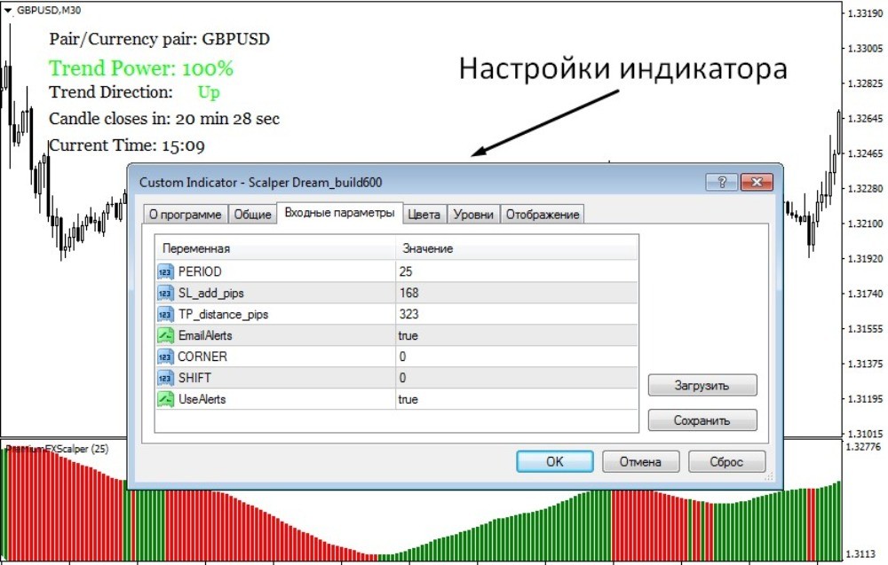Настройки индикатора Scalper Dream
