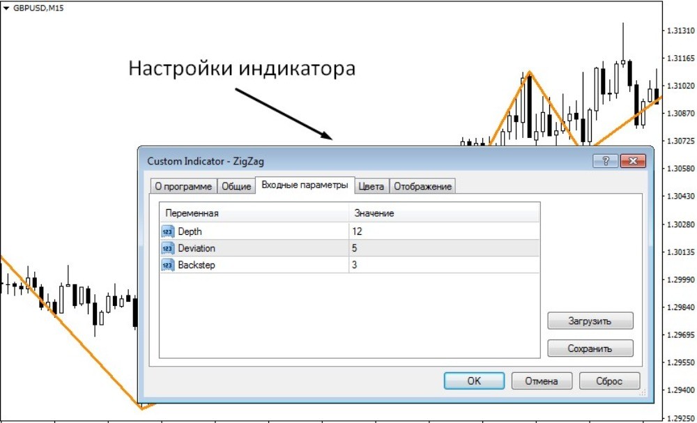 Настройки индикатора ZigZag