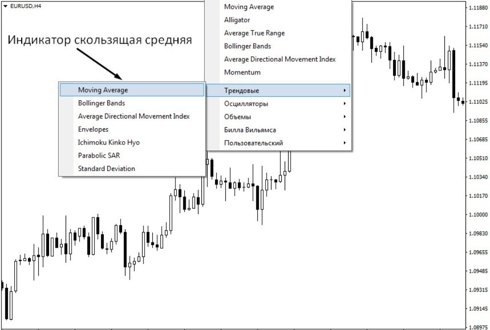 В списке индикаторов выбираем скользящую среднюю