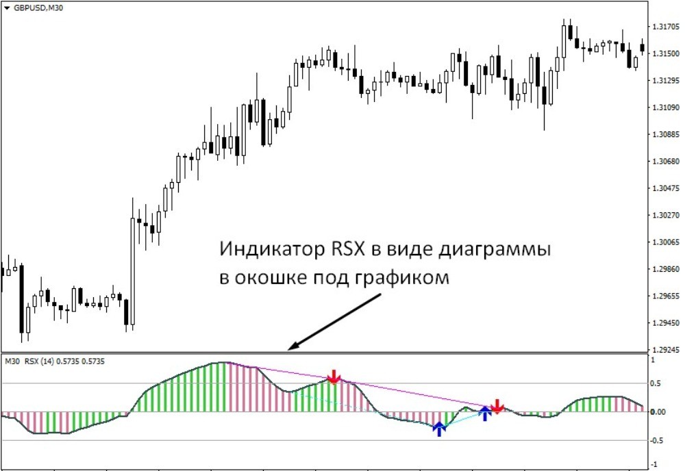 RSX располагается под графиком