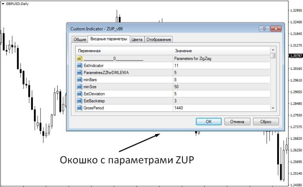 Параметры индикатора ZUP