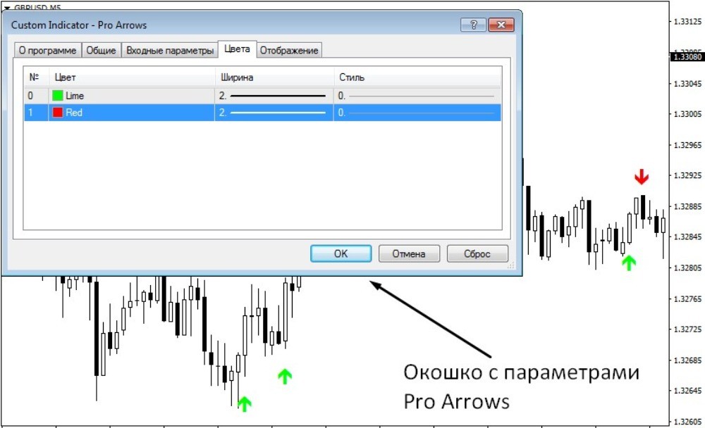 Настройки индикатора Pro Arrows