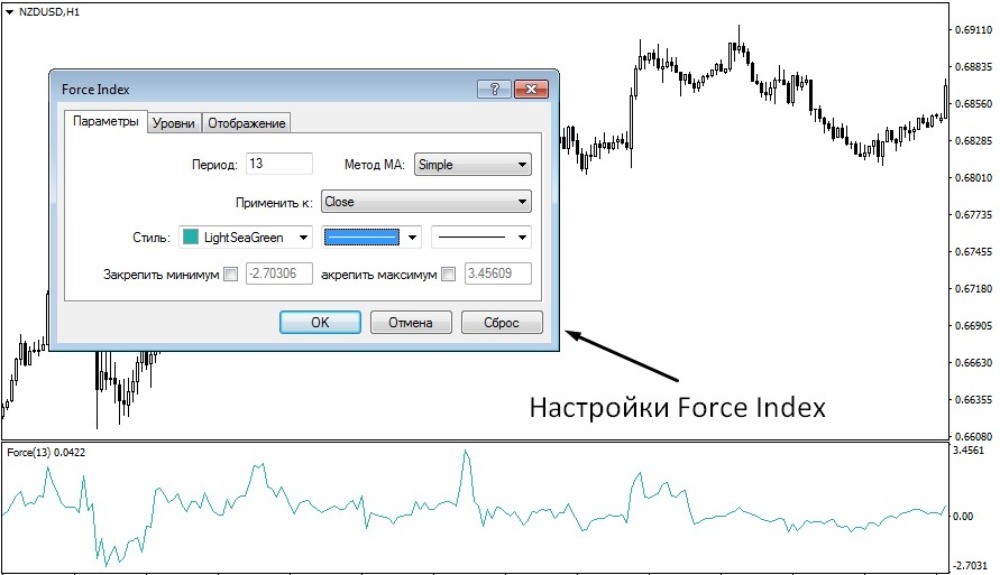 Список параметров индикатора Elder Force