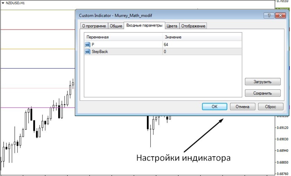 Настройки индикатора уровни Мюррея