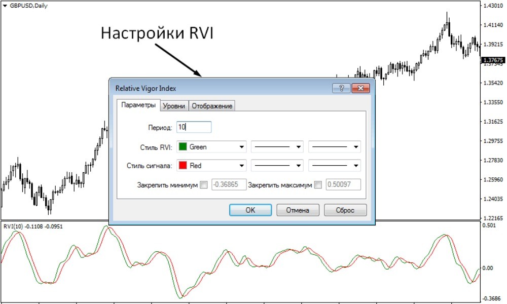 настройки индикатора rvi