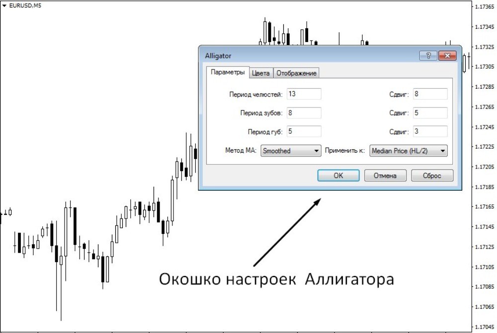 Окошко настроек индикатора Аллигатор