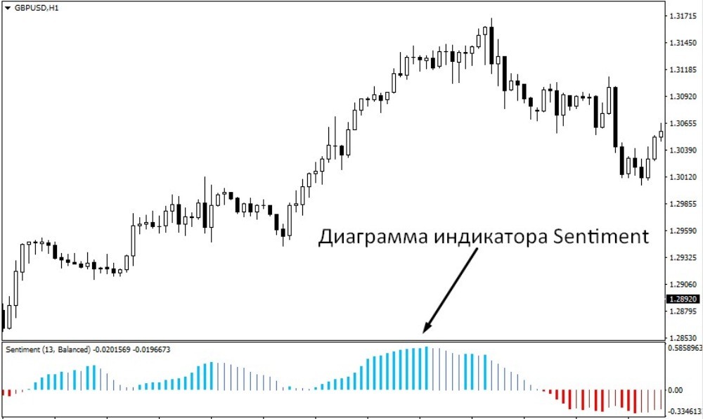 Представление в виде диаграммы