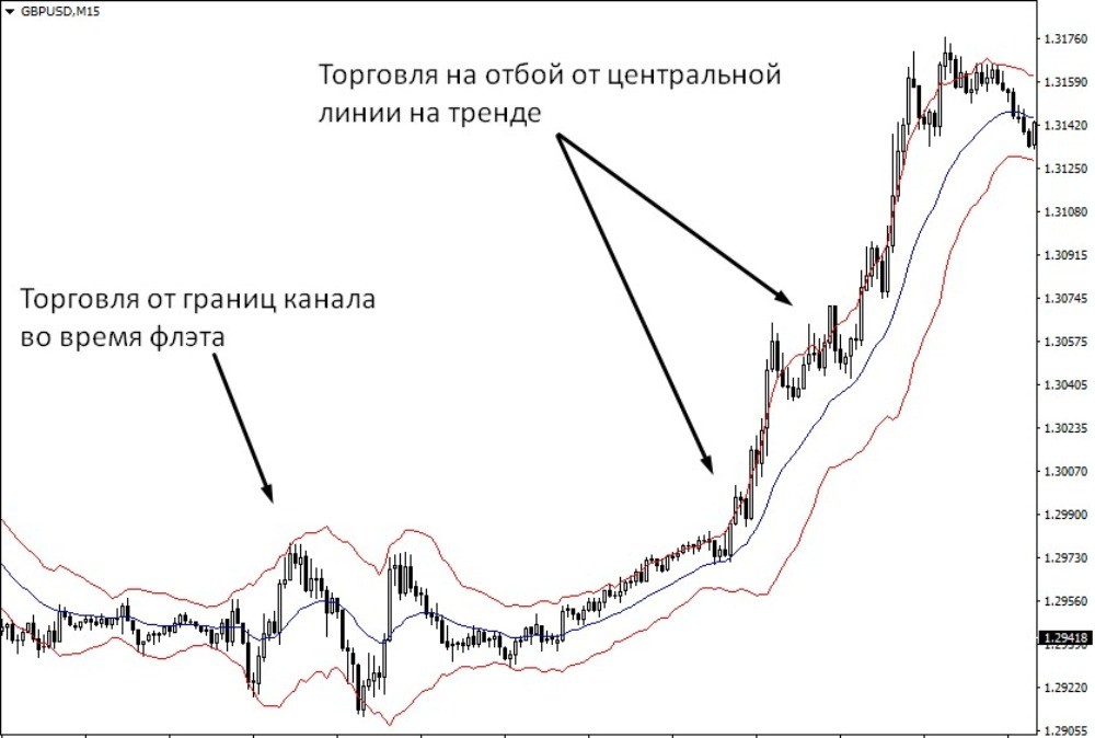 Канал Кельтнера