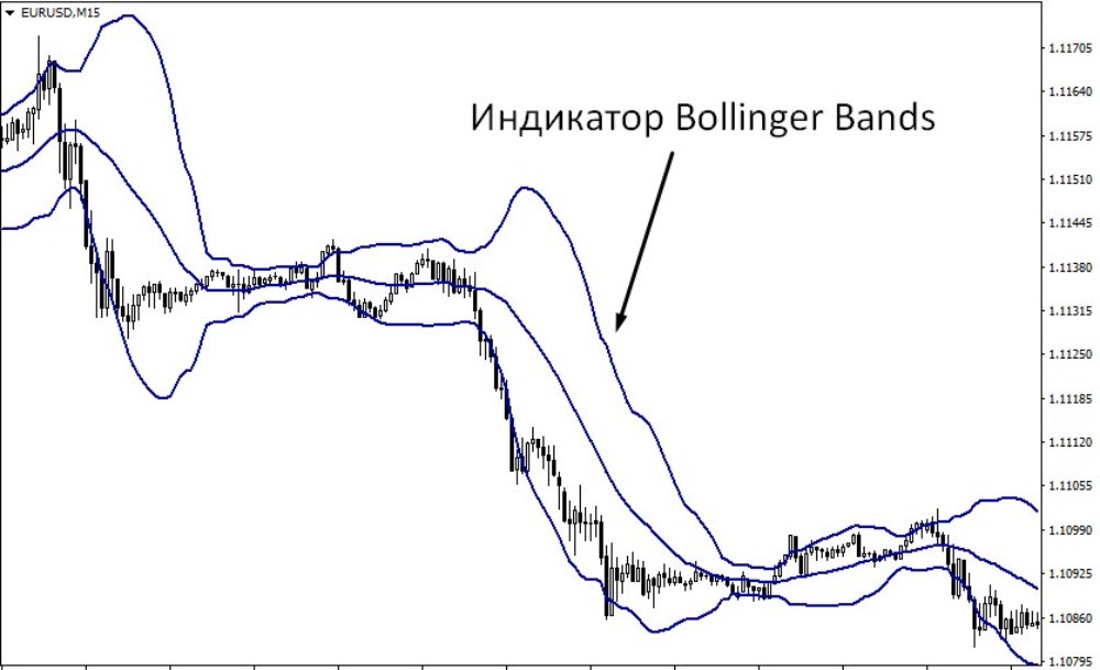 Простой и эффективный индикатор