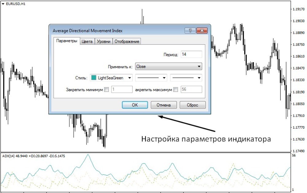 Окно настроек индикатора ADX