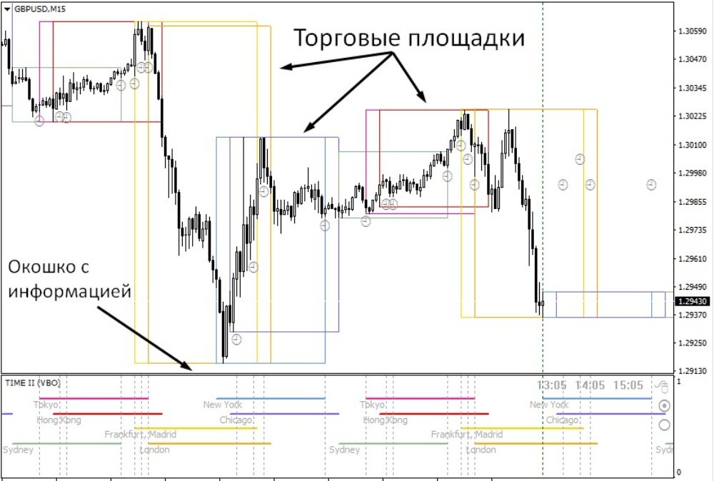 Индикатор максимально информативен