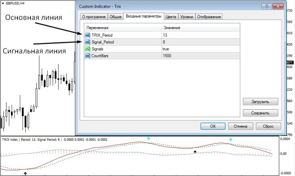 Окошко настроек индикатора Трикс
