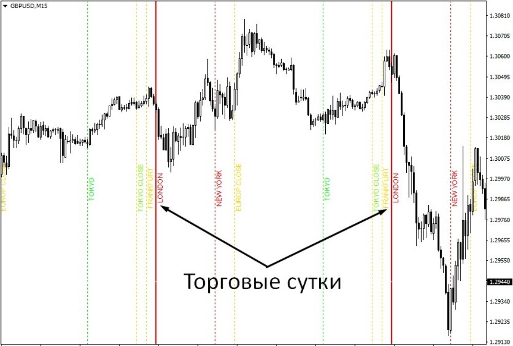 Индикатор показывает каждую отдельную торговую площадку