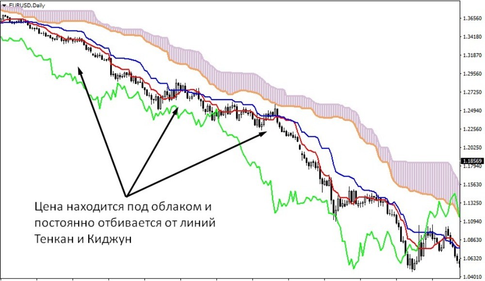 линии Тенкан и Киджун