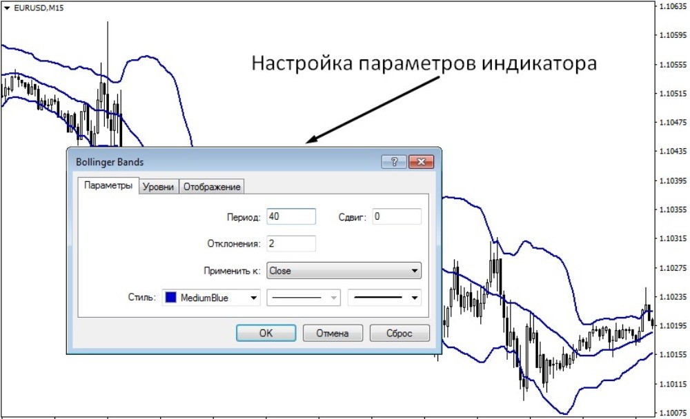 Параметры индикатора Полосы Боллинджера