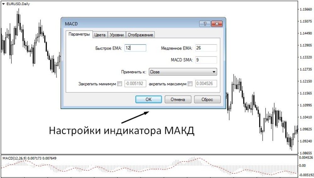Окно настроек MACD