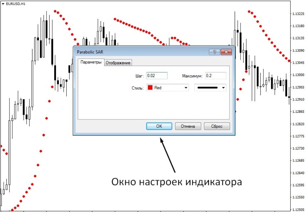 Ключевые параметры Parabolic Sar