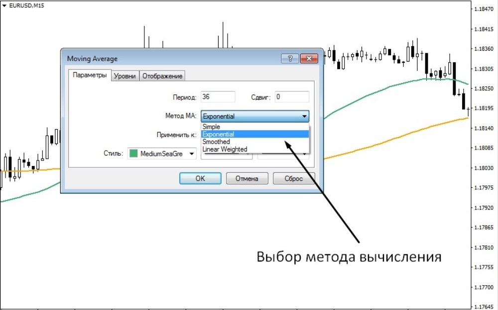 Окно настроек Moving Average