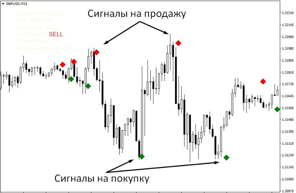 Индикатор скальпинговый