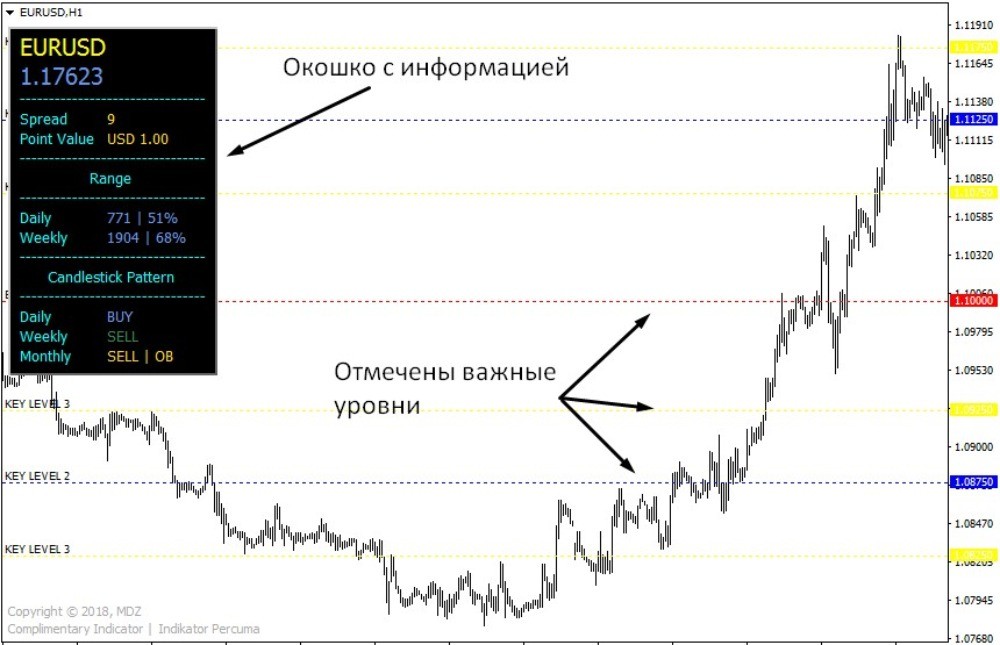 Пример авторского индикатора