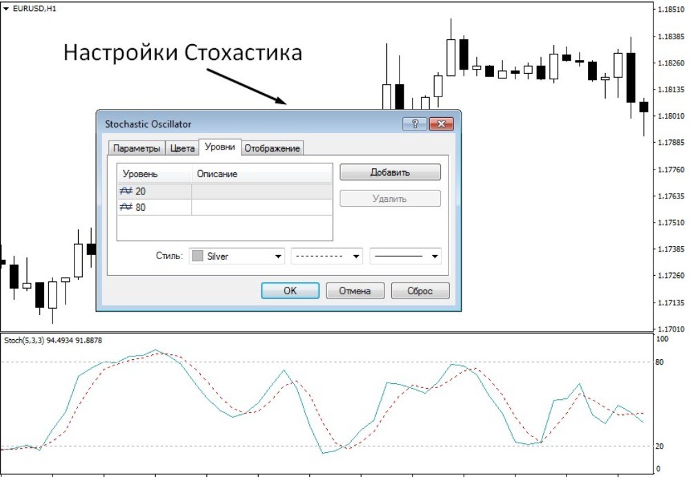 Окно настроек Stochastic