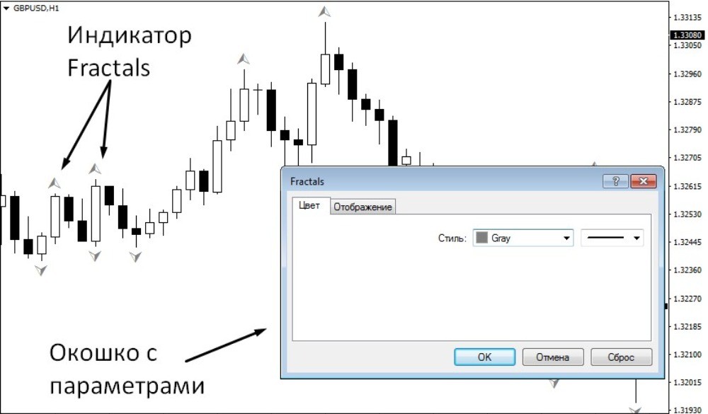 Индикатор Fractals представлен простыми значками